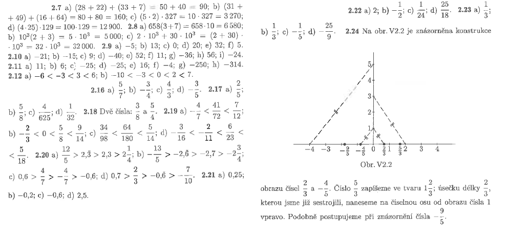 učebnice: Základní poznatky z matematiky (výsledky)